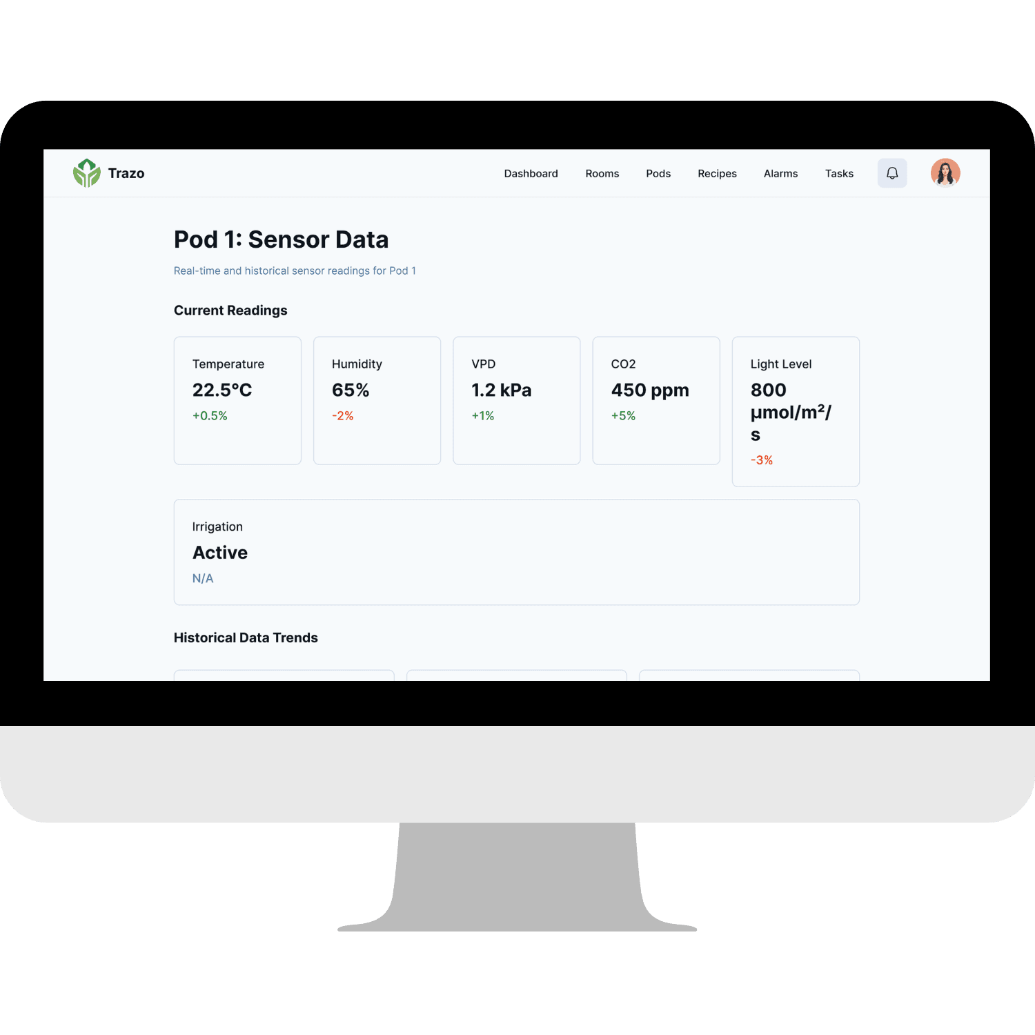 Unified operations dashboard